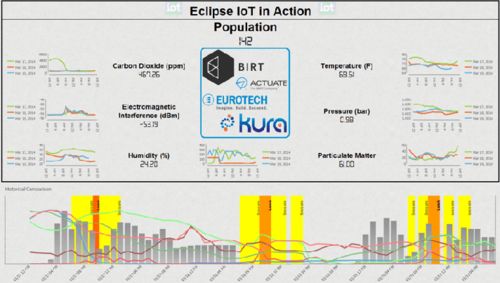 選開源報表開發還是商用？2020主流報表軟件產品整理與選擇指南