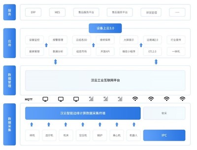 徐工信息漢云 深耕場景，以5G賦能打造工業互聯網軟件開發新標桿